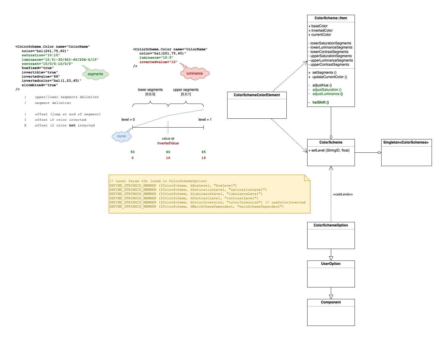 rough sketch of ColorSchemes (png inlcudes draw.io code)